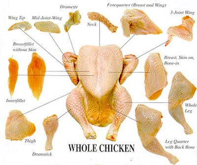 cutupchicken