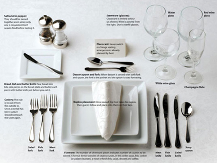 tableset
